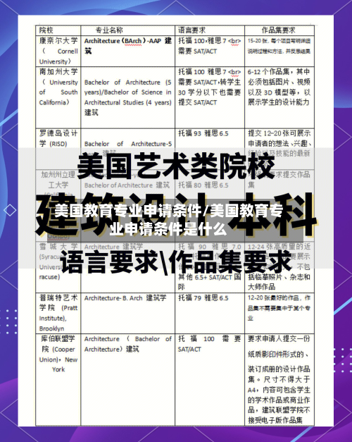 美国教育专业申请条件/美国教育专业申请条件是什么