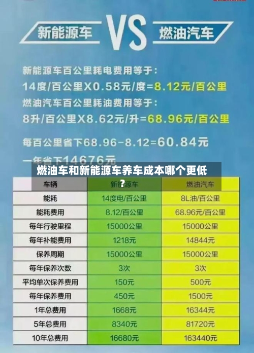 燃油车和新能源车养车成本哪个更低?