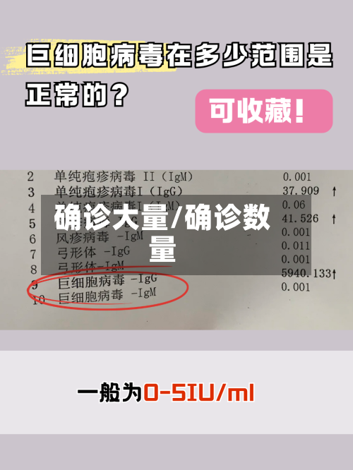确诊大量/确诊数量