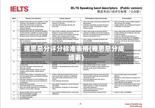 雅思总分评分标准表格(雅思总分成绩表)-第2张图片