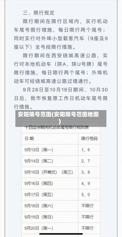 安阳限号范围(安阳限号范围地图)