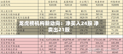 龙虎榜机构新动向：净买入24股 净卖出21股-第2张图片