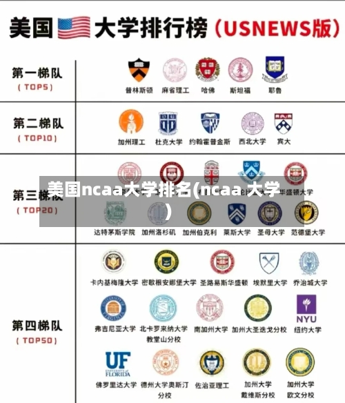 美国ncaa大学排名(ncaa 大学)-第3张图片