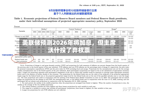 美联储预测2026年将加息，但主席沃什投了弃权票