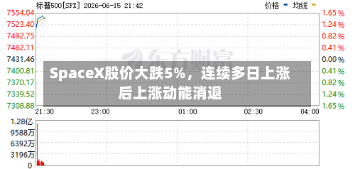 SpaceX股价大跌5%，连续多日上涨后上涨动能消退-第2张图片