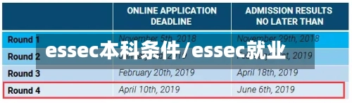 essec本科条件/essec就业