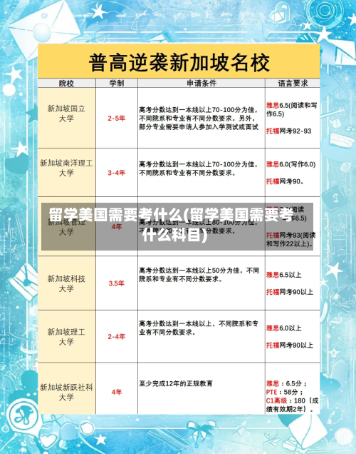 留学美国需要考什么(留学美国需要考什么科目)