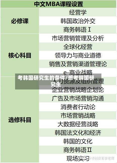 考韩国研究生的条件/想考韩国研究生