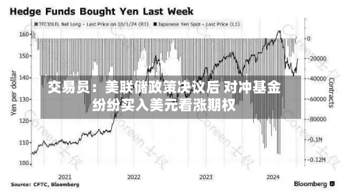 交易员：美联储政策决议后 对冲基金纷纷买入美元看涨期权