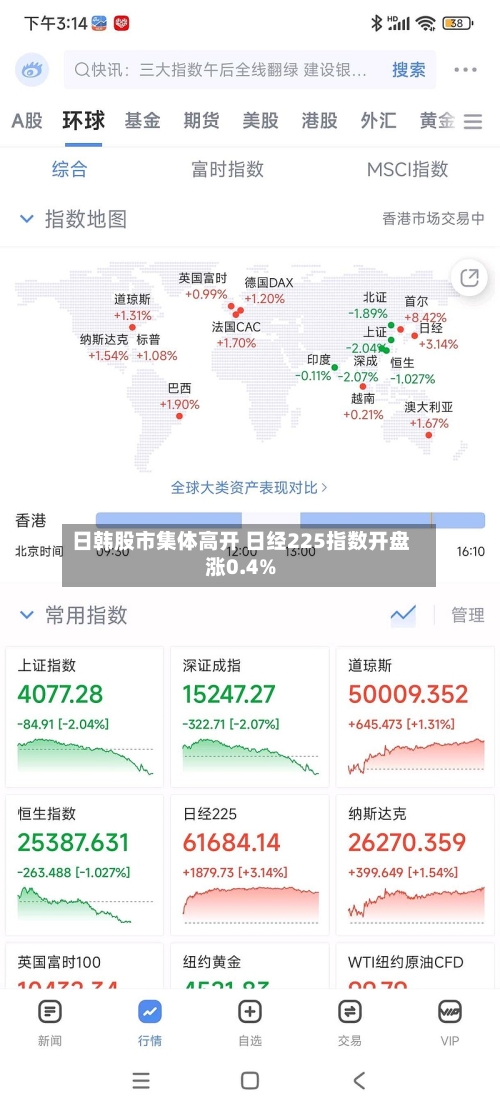 日韩股市集体高开 日经225指数开盘涨0.4%