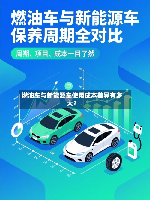 燃油车与新能源车使用成本差异有多大？-第2张图片