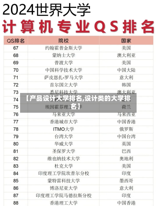 【产品设计大学排名,设计类的大学排名】