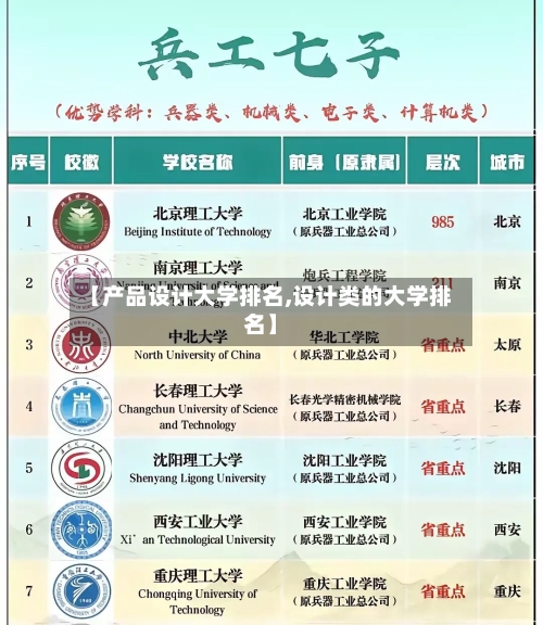 【产品设计大学排名,设计类的大学排名】-第2张图片