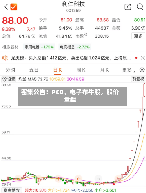密集公告！PCB、电子布牛股，股价重挫