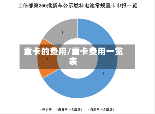 重卡的费用/重卡费用一览表-第2张图片