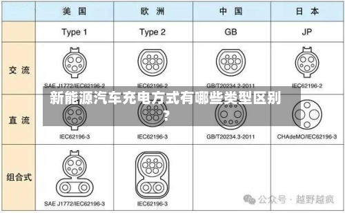 新能源汽车充电方式有哪些类型区别？