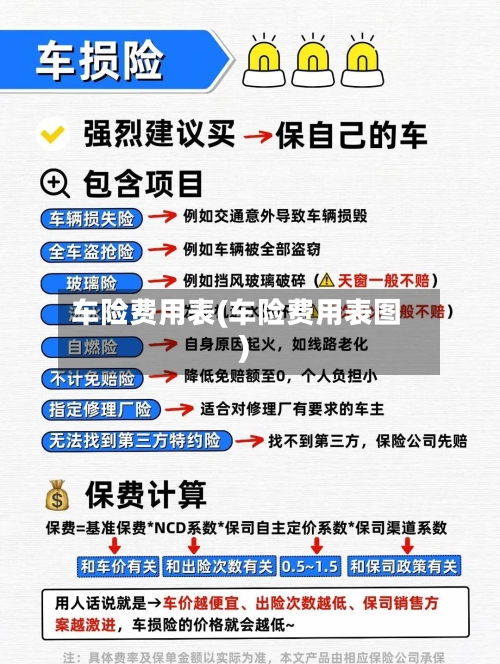 车险费用表(车险费用表图)