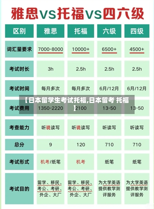 【日本留学生考试托福,日本留考 托福】-第2张图片