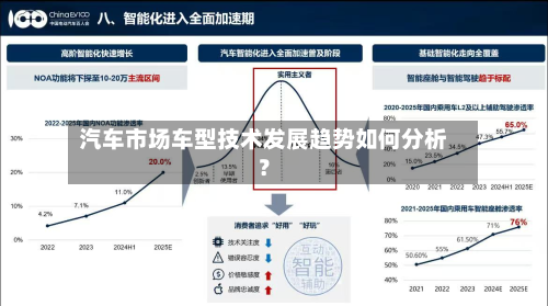 汽车市场车型技术发展趋势如何分析？-第3张图片