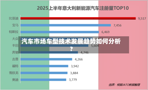 汽车市场车型技术发展趋势如何分析？-第2张图片