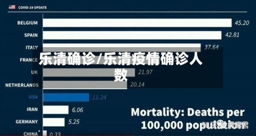 乐清确诊/乐清疫情确诊人数-第2张图片