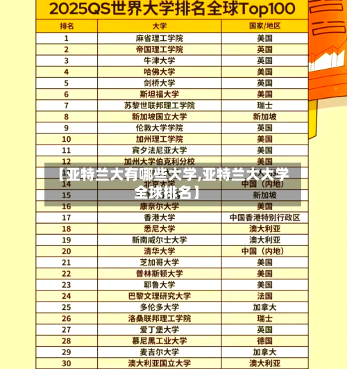 【亚特兰大有哪些大学,亚特兰大大学全球排名】