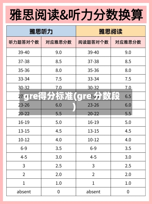 gre得分标准(gre 分数段)