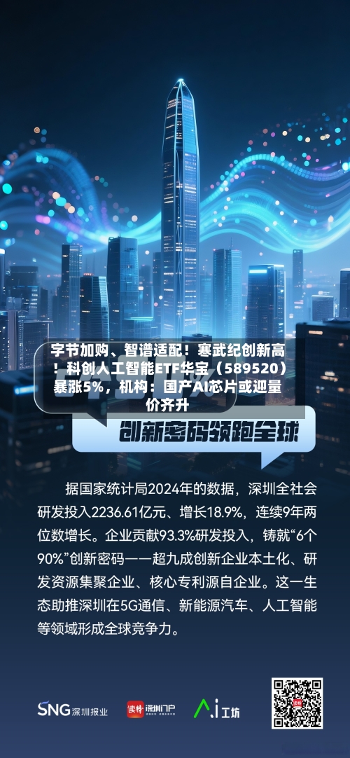 字节加购、智谱适配！寒武纪创新高！科创人工智能ETF华宝（589520）暴涨5%	，机构：国产AI芯片或迎量价齐升-第2张图片