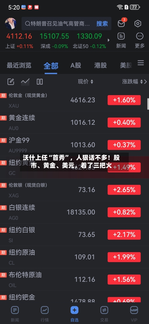 沃什上任“首秀”	，人狠话不多！股市	、黄金、美元，着了三把火-第2张图片