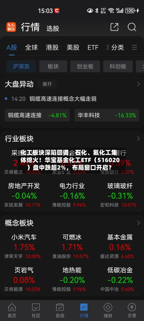 化工板块深陷回调	，石化、氟化工集体熄火！华宝基金化工ETF（516020）盘中跌超2%，布局窗口开启？-第2张图片