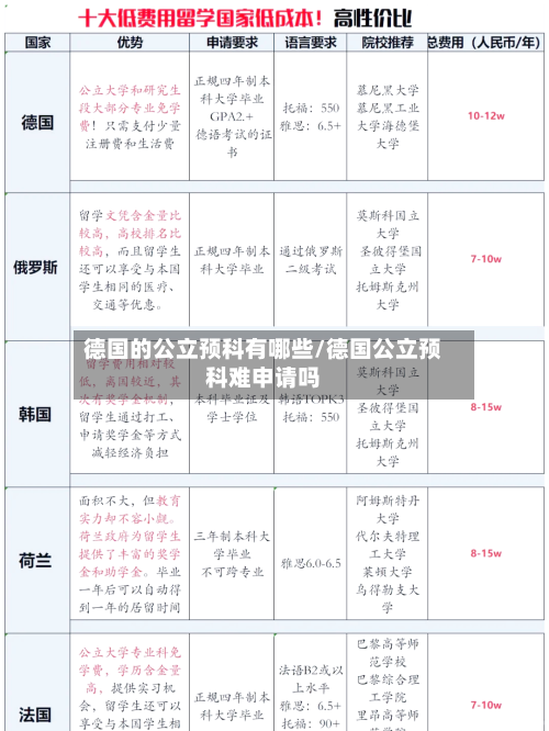 德国的公立预科有哪些/德国公立预科难申请吗-第3张图片
