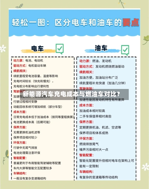 新能源汽车充电成本与燃油车对比？