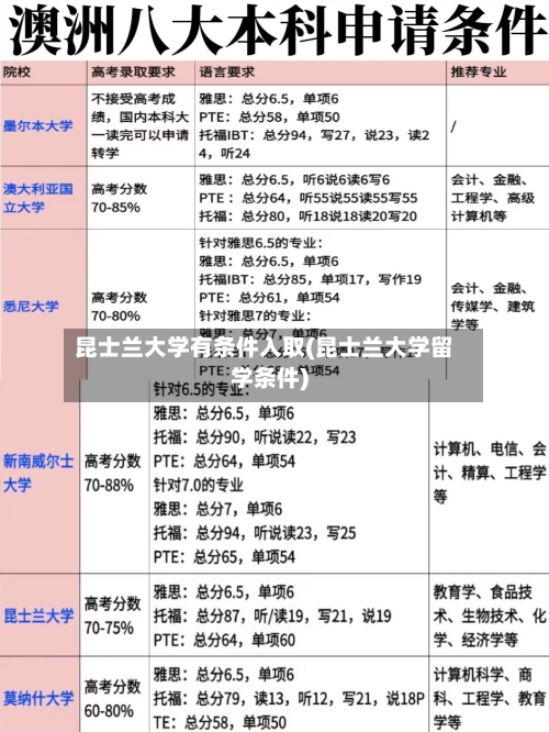 昆士兰大学有条件入取(昆士兰大学留学条件)