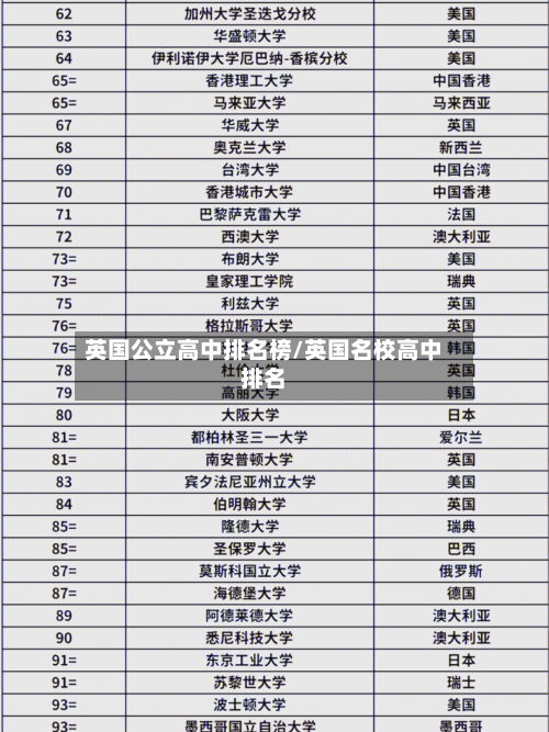 英国公立高中排名榜/英国名校高中排名-第3张图片