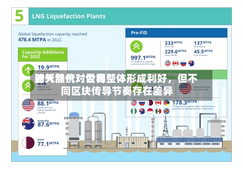 新天然气：世界油气涨价对公司整体形成利好，但不同区块传导节奏存在差异-第2张图片