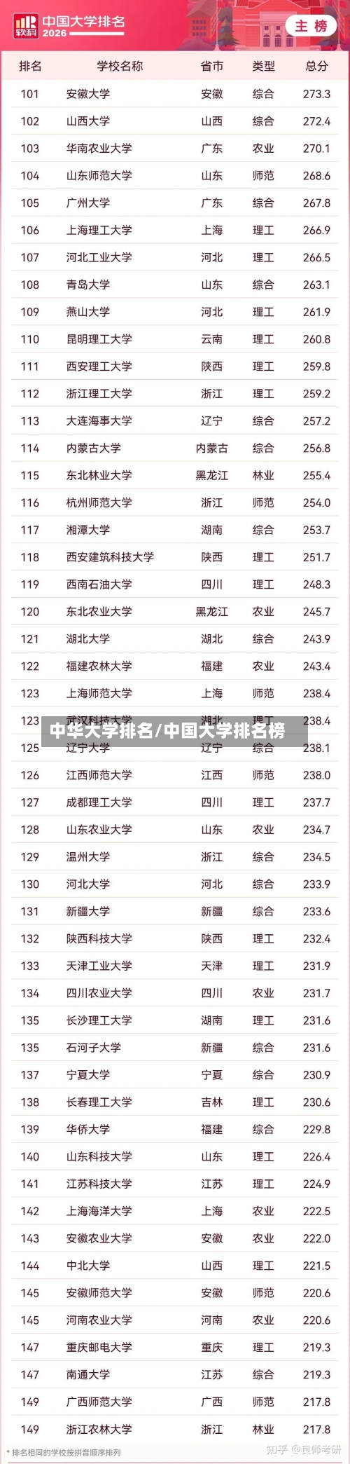 中华大学排名/中国大学排名榜