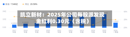 凯立新材：2025年公司每股派发现金红利0.30元（含税）-第2张图片