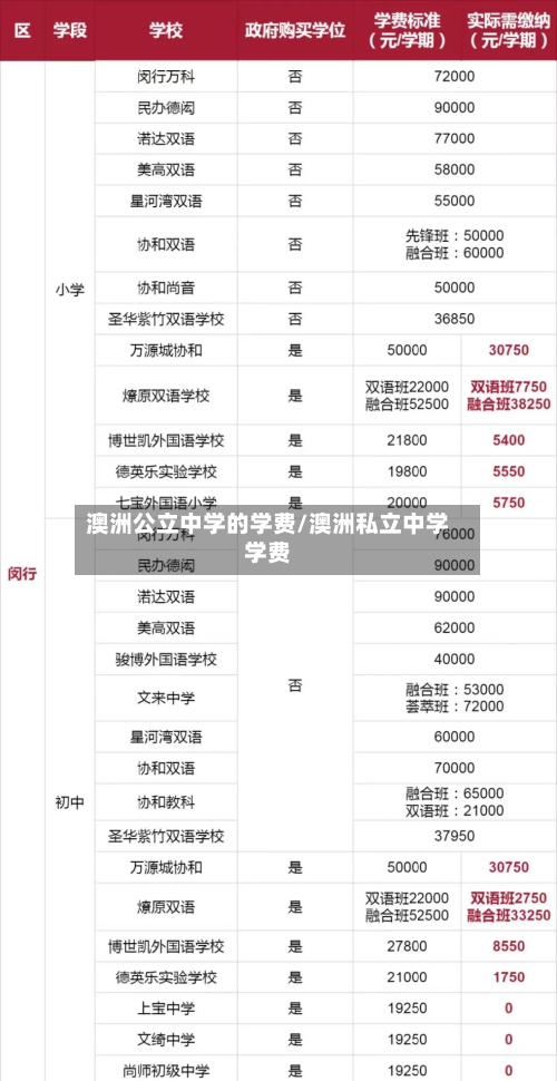 澳洲公立中学的学费/澳洲私立中学学费