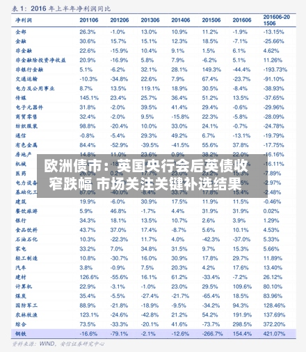 欧洲债市:英国央行会后英债收窄跌幅 市场关注关键补选结果