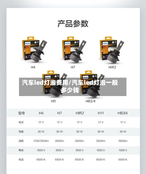汽车led灯泡费用/汽车led灯泡一般多少钱