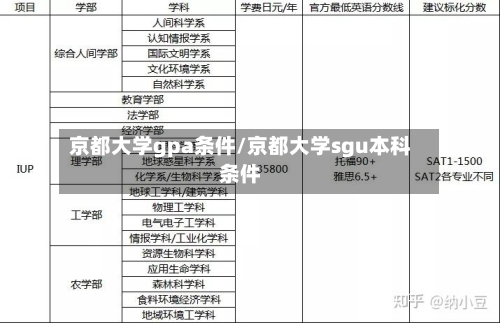 京都大学gpa条件/京都大学sgu本科条件