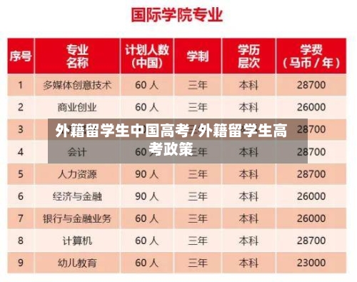 外籍留学生中国高考/外籍留学生高考政策-第3张图片