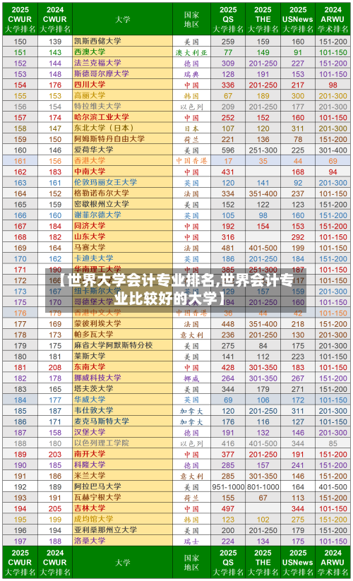【世界大学会计专业排名,世界会计专业比较好的大学】-第2张图片