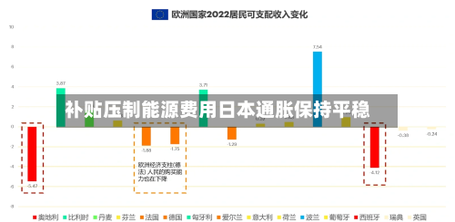 补贴压制能源费用日本通胀保持平稳