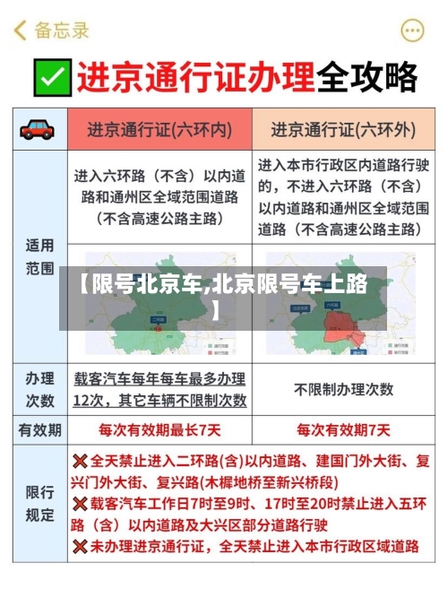 【限号北京车,北京限号车上路】-第2张图片