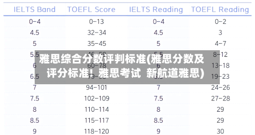 雅思综合分数评判标准(雅思分数及评分标准! 雅思考试 新航道雅思)
