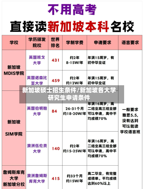 新加坡硕士招生条件/新加坡各大学研究生申请条件