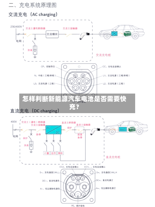 怎样判断新能源汽车电池是否需要快充？