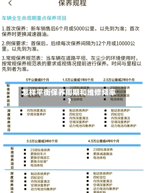 怎样平衡保养周期和维修频率？-第3张图片