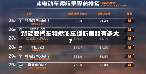 新能源汽车和燃油车续航差距有多大？-第2张图片